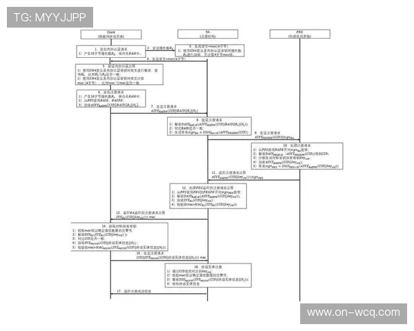 分发逻辑正从被动传播迈向算法驱动 实现了体育内容制作价值的精准覆盖 分发逻辑正从被动传播迈向算法驱动 实现了体育内容制作价值的精准覆盖